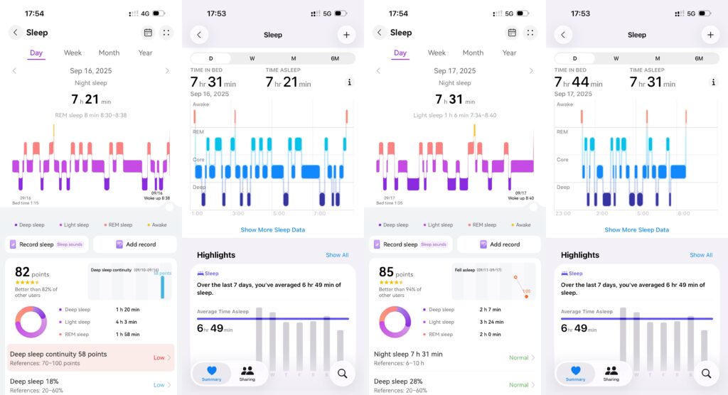 HuaweiヘルスケアとAppleヘルスケアでの睡眠記
